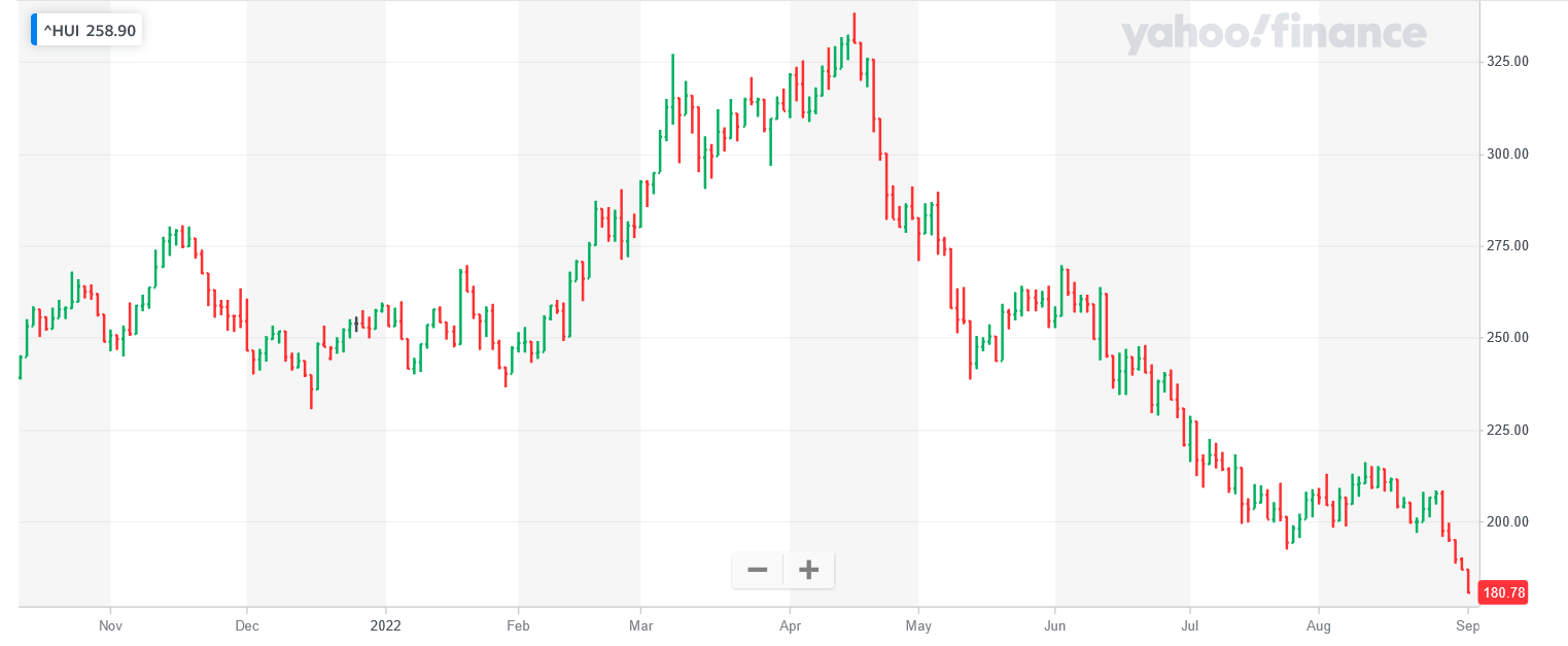 Screenshot 2022-09-01 at 16-14-54 NYSE ARCA GOLD BUGS INDEX (^HUI) Charts Data & News - Yahoo Finance.png